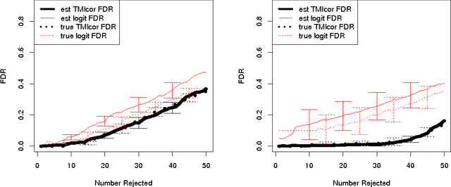 Figure 1 for A Permutation Approach to Testing Interactions in Many Dimensions