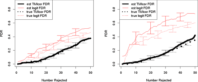 Figure 2 for A Permutation Approach to Testing Interactions in Many Dimensions