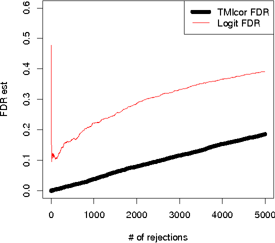 Figure 3 for A Permutation Approach to Testing Interactions in Many Dimensions