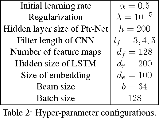 Figure 3 for End-to-End Neural Sentence Ordering Using Pointer Network