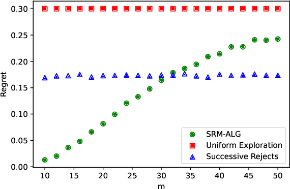 Figure 3 for Causal Bandits on General Graphs