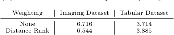 Figure 4 for The Role of Cross-Silo Federated Learning in Facilitating Data Sharing in the Agri-Food Sector