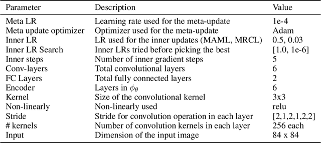 Figure 2 for Is Fast Adaptation All You Need?