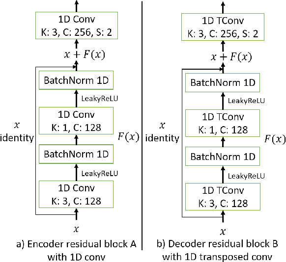 Figure 3 for Speech-to-speech Translation between Untranscribed Unknown Languages