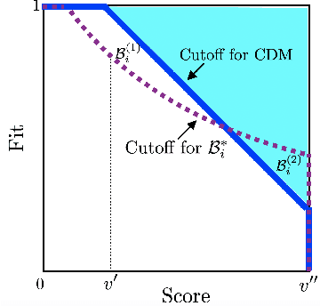 Figure 3 for Learning Strategies in Decentralized Matching Markets under Uncertain Preferences