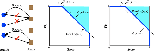 Figure 1 for Learning Strategies in Decentralized Matching Markets under Uncertain Preferences