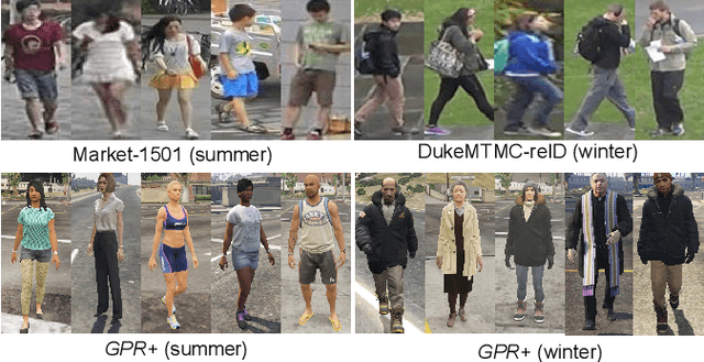 Figure 1 for Taking A Closer Look at Synthesis: Fine-grained Attribute Analysis for Person Re-Identification