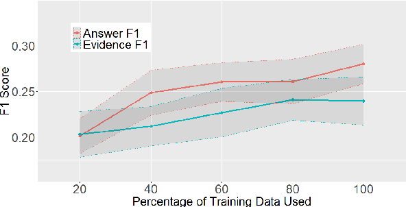 Figure 4 for A Dataset of Information-Seeking Questions and Answers Anchored in Research Papers