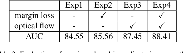 Figure 4 for Video Anomaly Detection By The Duality Of Normality-Granted Optical Flow