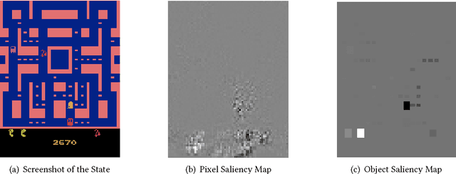 Figure 2 for Transparency and Explanation in Deep Reinforcement Learning Neural Networks