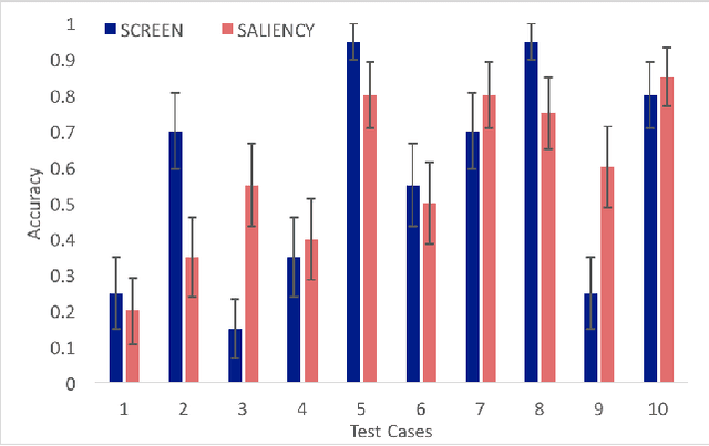 Figure 4 for Transparency and Explanation in Deep Reinforcement Learning Neural Networks