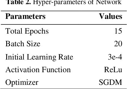 Figure 4 for Classification of Chest Diseases using Wavelet Transforms and Transfer Learning