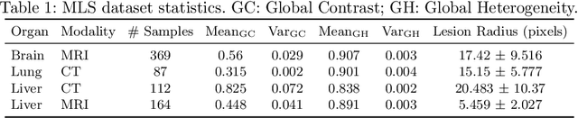 Figure 2 for Deep Active Lesion Segmentation