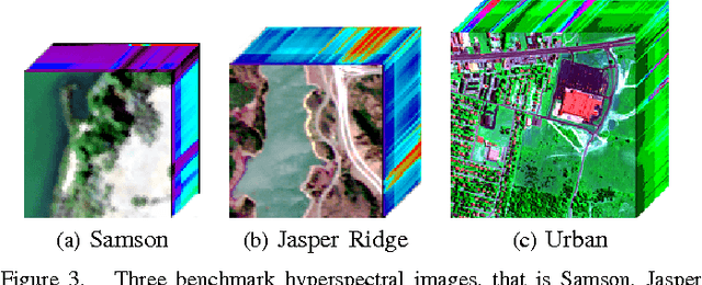 Figure 3 for Effective Spectral Unmixing via Robust Representation and Learning-based Sparsity