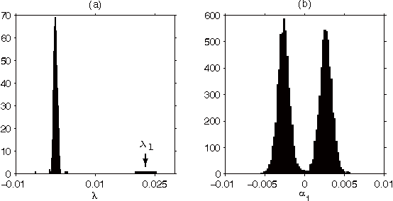 Figure 2 for Covariance estimation using conjugate gradient for 3D classification in Cryo-EM