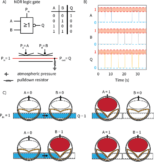 Figure 4 for Tube-Balloon Logic for the Exploration of Fluidic Control Elements