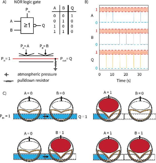 Figure 4 for Tube-Balloon Logic for the Exploration of Fluidic Control Elements