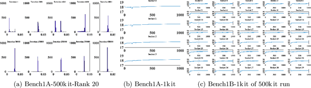 Figure 3 for Exploring Techniques for the Analysis of Spontaneous Asynchronicity in MPI-Parallel Applications