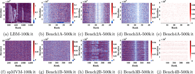 Figure 4 for Exploring Techniques for the Analysis of Spontaneous Asynchronicity in MPI-Parallel Applications