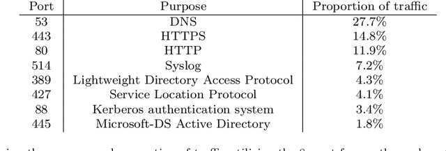 Figure 2 for The multilayer random dot product graph