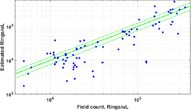 Figure 4 for Fully-automated patient-level malaria assessment on field-prepared thin blood film microscopy images, including Supplementary Information