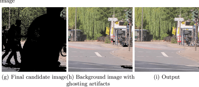 Figure 3 for Superpixel-Based Background Recovery from Multiple Images