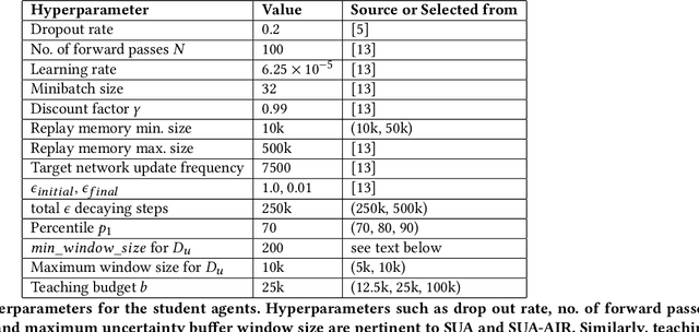 Figure 4 for Methodical Advice Collection and Reuse in Deep Reinforcement Learning