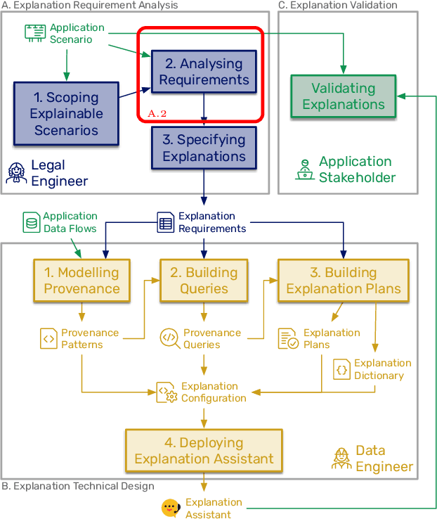 Figure 1 for A taxonomy of explanations to support Explainability-by-Design