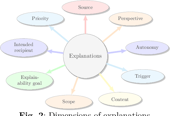 Figure 3 for A taxonomy of explanations to support Explainability-by-Design