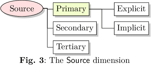 Figure 4 for A taxonomy of explanations to support Explainability-by-Design