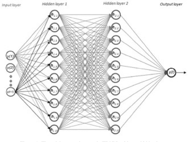 Figure 1 for Continuous Convolutional Neural Networks: Coupled Neural PDE and ODE