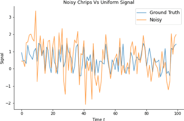 Figure 4 for Continuous Convolutional Neural Networks: Coupled Neural PDE and ODE