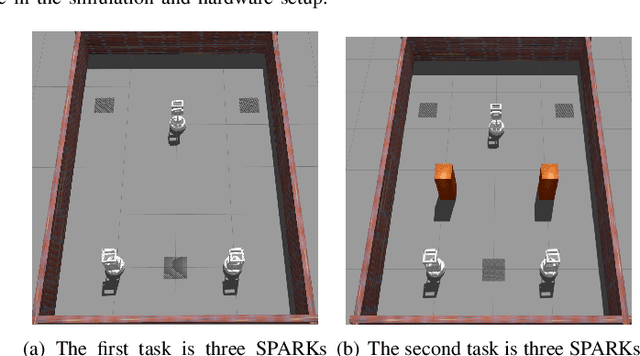 Figure 4 for MultiRoboLearn: An open-source Framework for Multi-robot Deep Reinforcement Learning