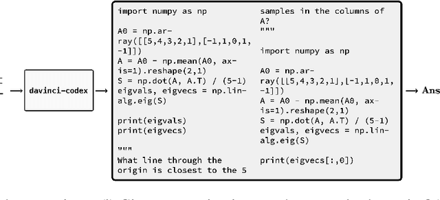 Figure 1 for Solving Linear Algebra by Program Synthesis