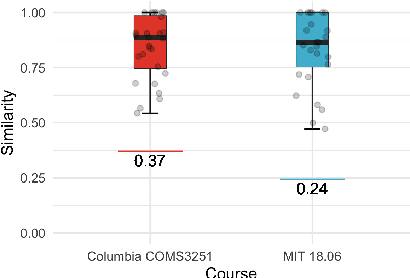 Figure 4 for Solving Linear Algebra by Program Synthesis