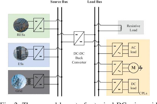 Figure 3 for Transferring Reinforcement Learning for DC-DC Buck Converter Control via Duty Ratio Mapping: From Simulation to Implementation
