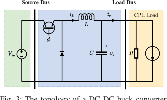 Figure 4 for Transferring Reinforcement Learning for DC-DC Buck Converter Control via Duty Ratio Mapping: From Simulation to Implementation