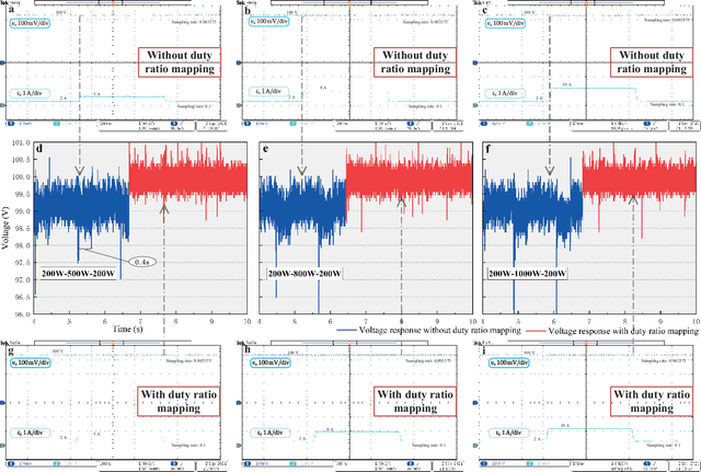 Figure 2 for Transferring Reinforcement Learning for DC-DC Buck Converter Control via Duty Ratio Mapping: From Simulation to Implementation