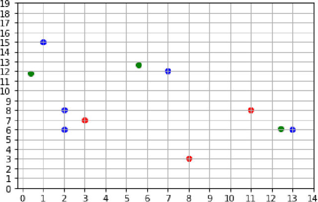 Figure 3 for Towards an Optimal Hybrid Algorithm for EV Charging Stations Placement using Quantum Annealing and Genetic Algorithms