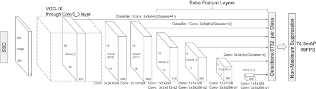 Figure 4 for Towards DeepSpray: Using Convolutional Neural Network to post-process Shadowgraphy Images of Liquid Atomization