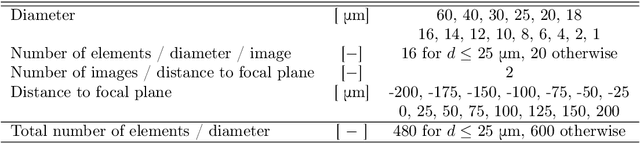 Figure 2 for Towards DeepSpray: Using Convolutional Neural Network to post-process Shadowgraphy Images of Liquid Atomization