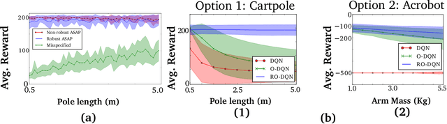 Figure 3 for Learning Robust Options