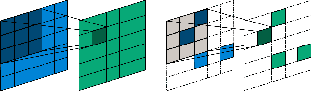 Figure 1 for Learning from Event Cameras with Sparse Spiking Convolutional Neural Networks