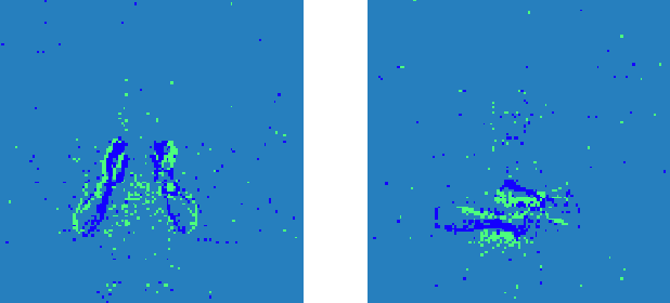 Figure 2 for Learning from Event Cameras with Sparse Spiking Convolutional Neural Networks