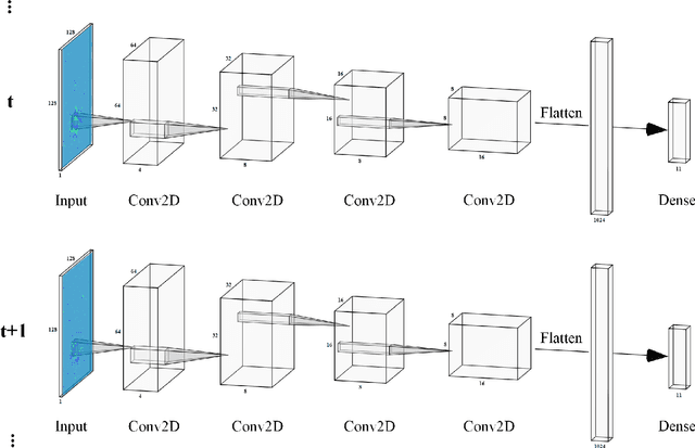 Figure 3 for Learning from Event Cameras with Sparse Spiking Convolutional Neural Networks