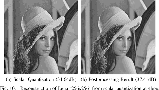 Figure 2 for Postprocessing of Compressed Images via Sequential Denoising