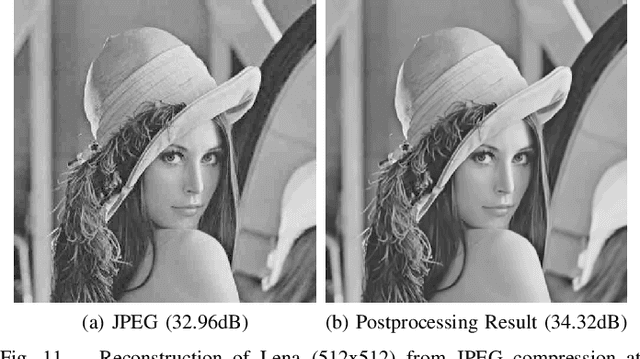 Figure 3 for Postprocessing of Compressed Images via Sequential Denoising