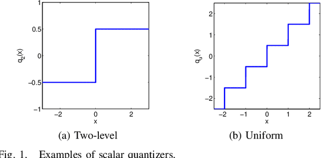 Figure 1 for Postprocessing of Compressed Images via Sequential Denoising