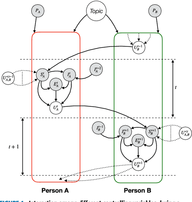 Figure 1 for Emotion Recognition in Conversation: Research Challenges, Datasets, and Recent Advances