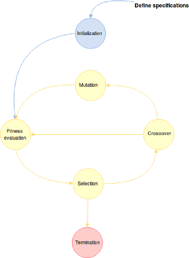 Figure 3 for Autonomous Configuration of Network Parameters in Operating Systems using Evolutionary Algorithms